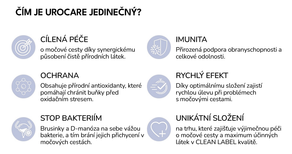 Screenshot 2025-09-28 at 10-57-30 UROCARE - Podpora močových cest 90 kapslí - Puravia.cz